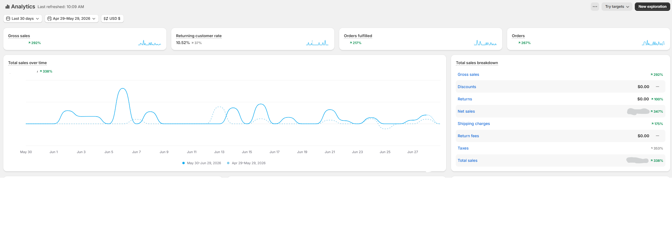 Worood Oud Fragrance | Shopify Growth, SEO & AI Automation Case